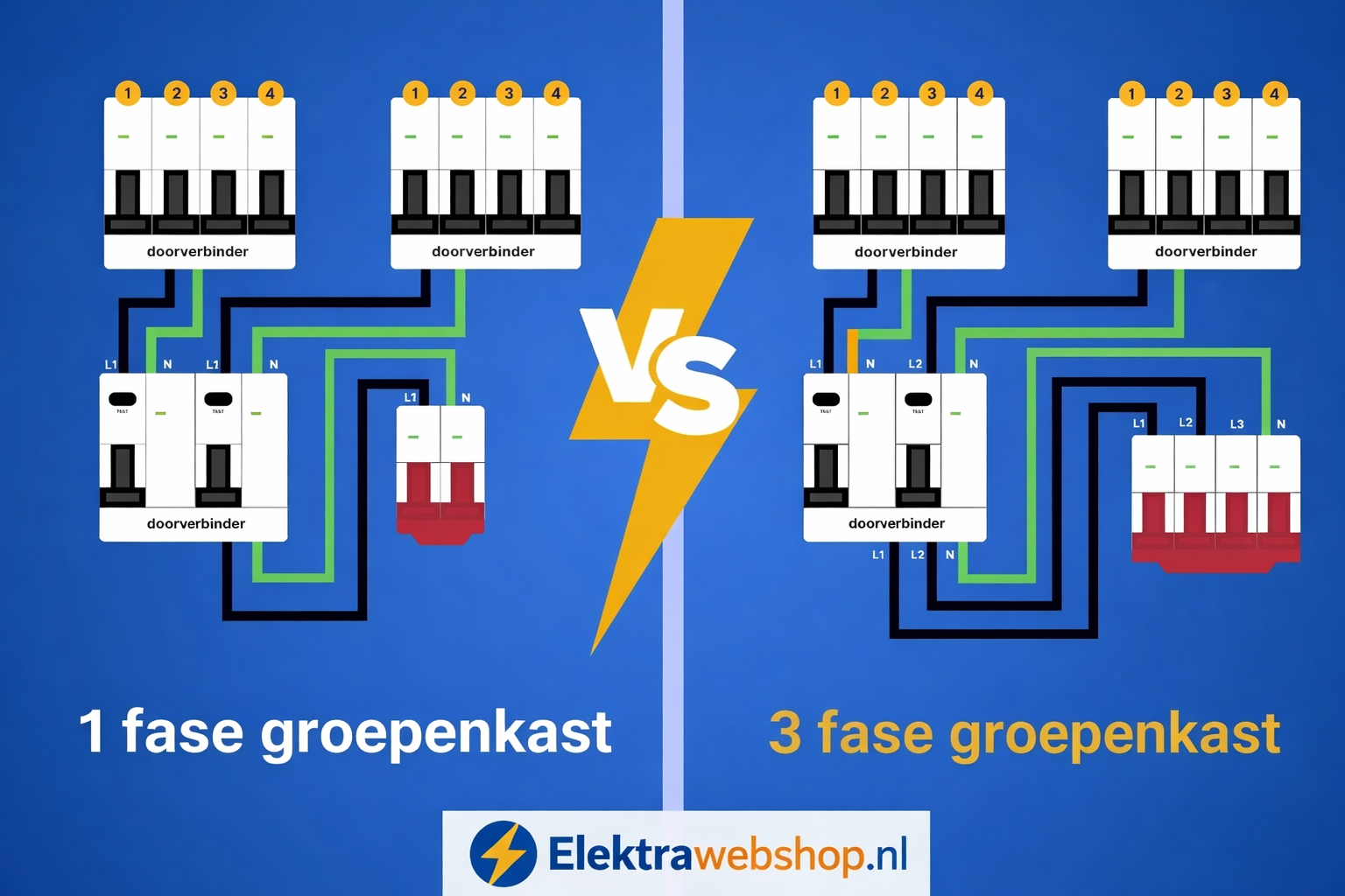 1-fase of 3-fase groepenkast? Dit is het verschil.