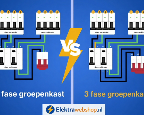 1-fase of 3-fase groepenkast? Dit is het verschil.