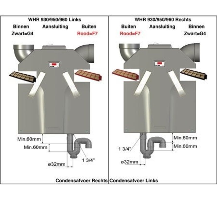 Zehnder ComfoAir 350 / 500 / 550 | G4/F7 | 400100084