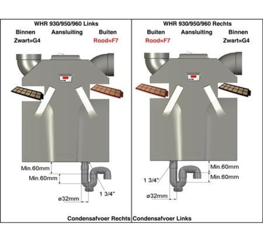Zehnder Filtersatz WHR 930 | WHR 950 | WHR 960 | F7/F7