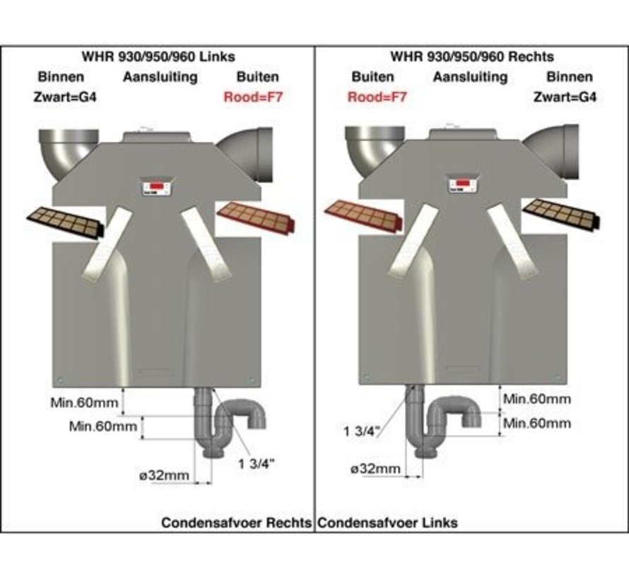 Zehnder Filtersatz WHR 930 | WHR 950 | WHR 960 | F7/F7