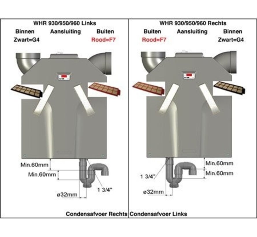 Zehnder WHR 930 | WHR 950 | WHR 960 | G4/F7-Filter 400100084