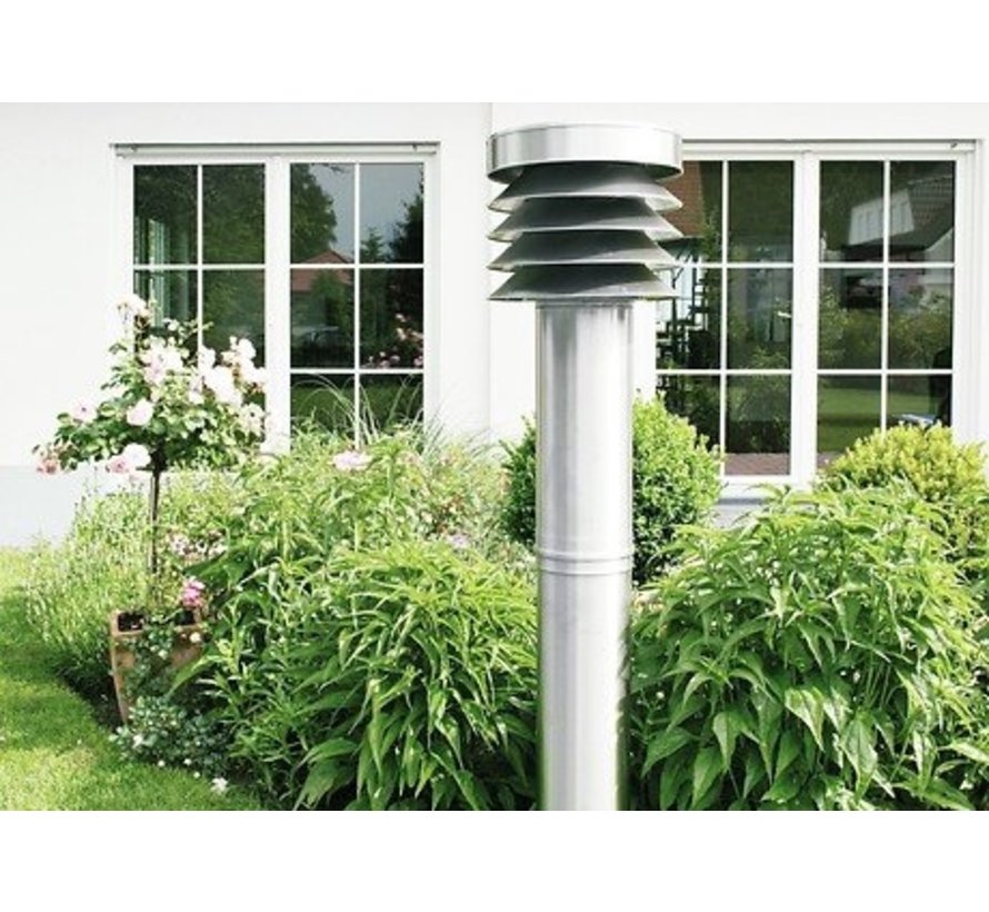 REHAU AWADUKT DN200 | Thermo filter set G4