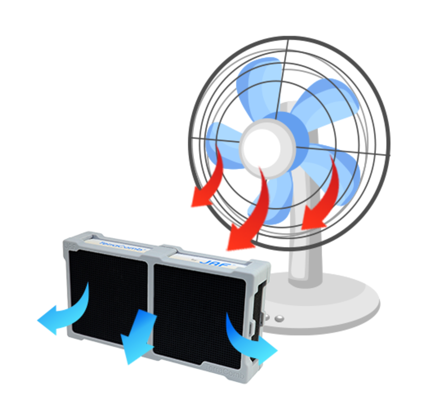 Terracomb highly efficient odour eliminator for pet odours