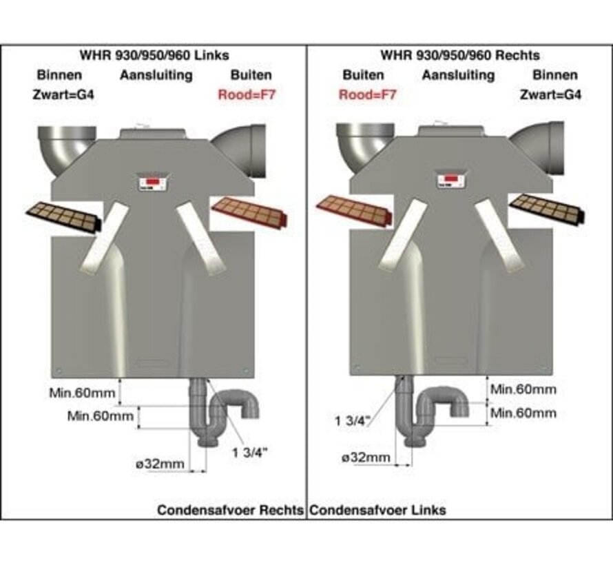Zehnder WHR 930 | WHR 950 | WHR 960 | G4/F7 Filters 400100084
