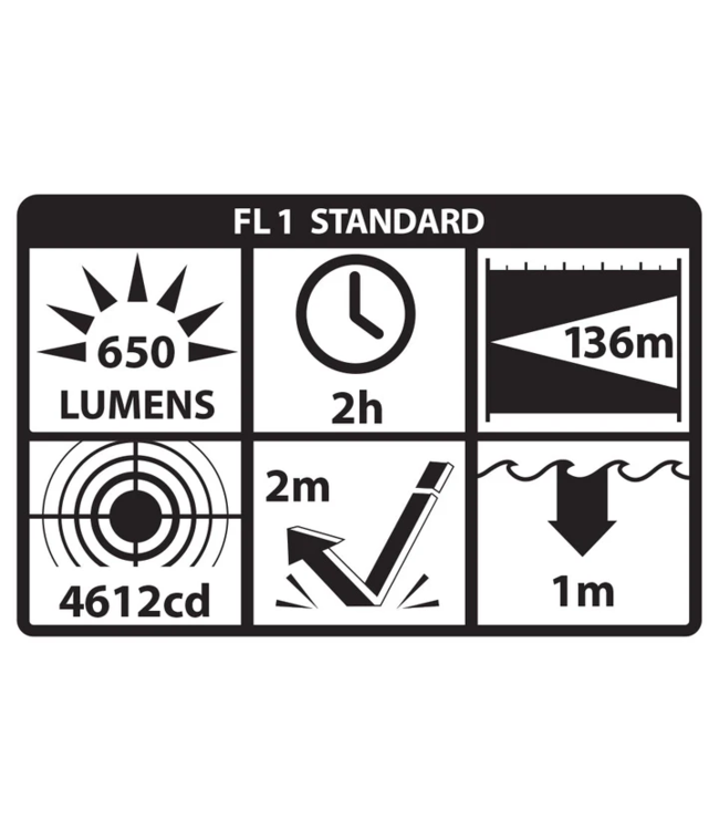 Nightstick Nightstick Subcompact Handgun Light, Short/Narrow Rail models - 1 CR123 – Black