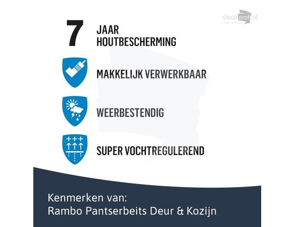 Rambo Pantserbeits Deur&Kozijn Hoogglans Dekkend Antraciet 1216