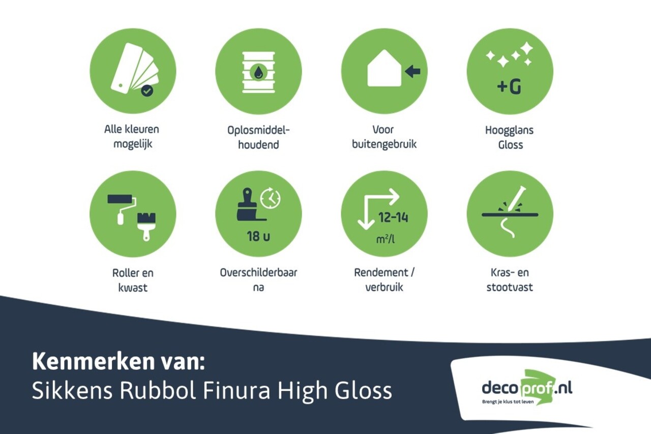 Sikkens Rubbol Finura High Gloss | Hoogglans Lakverf Buiten Sikkens Rubbol Finura High Gloss | Hoogglans Lakverf Buiten