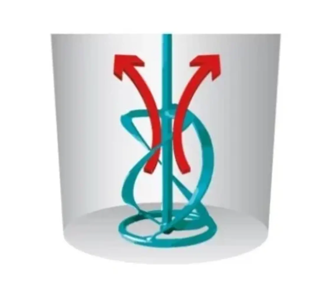 Collomix WK70S 70 x 400 mm 4-7 KG | Mengstaaf Collomix WK70S 70 x 400 mm 4-7 KG | Mengstaaf