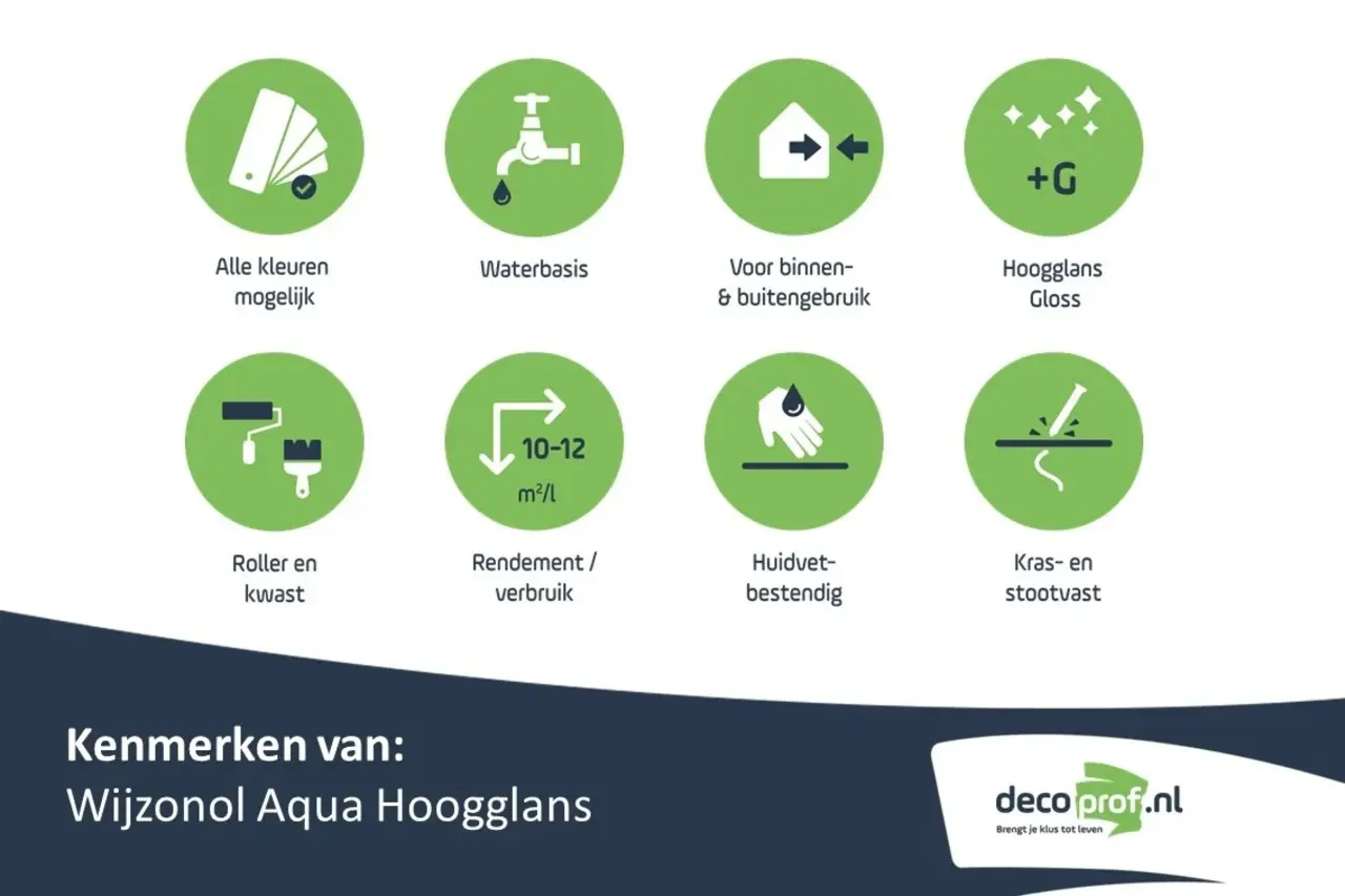 Wijzonol Aqua Hoogglans | Hoogglans Lakverf Binnen & Buiten Wijzonol Aqua Hoogglans | Hoogglans Lakverf Binnen & Buiten