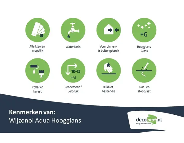 Wijzonol Aqua Hoogglans | Hoogglans Lakverf Binnen & Buiten Wijzonol Aqua Hoogglans | Hoogglans Lakverf Binnen & Buiten