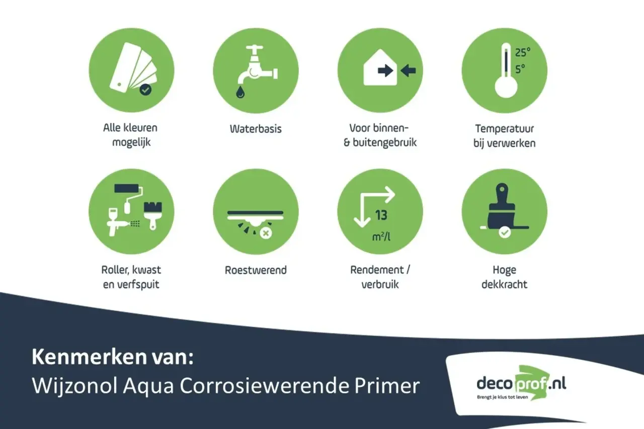 Wijzonol Aqua Corrosiewerende Primer | Grondverf Binnen & Buiten Wijzonol Aqua Corrosiewerende Primer | Grondverf Binnen & Buiten