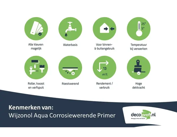 Wijzonol Aqua Corrosiewerende Primer | Grondverf Binnen & Buiten Wijzonol Aqua Corrosiewerende Primer | Grondverf Binnen & Buiten