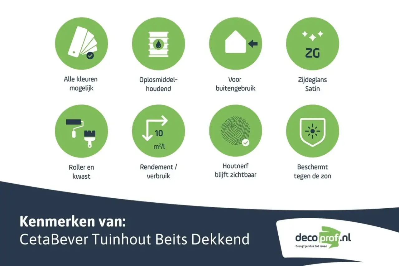 CetaBever Tuinhout Beits 250 Zwart Dekkend CetaBever Tuinhout Beits 250 Zwart Dekkend