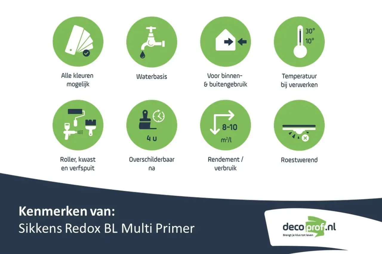 Sikkens Redox BL Multi Primer | Grondverf Binnen & Buiten
