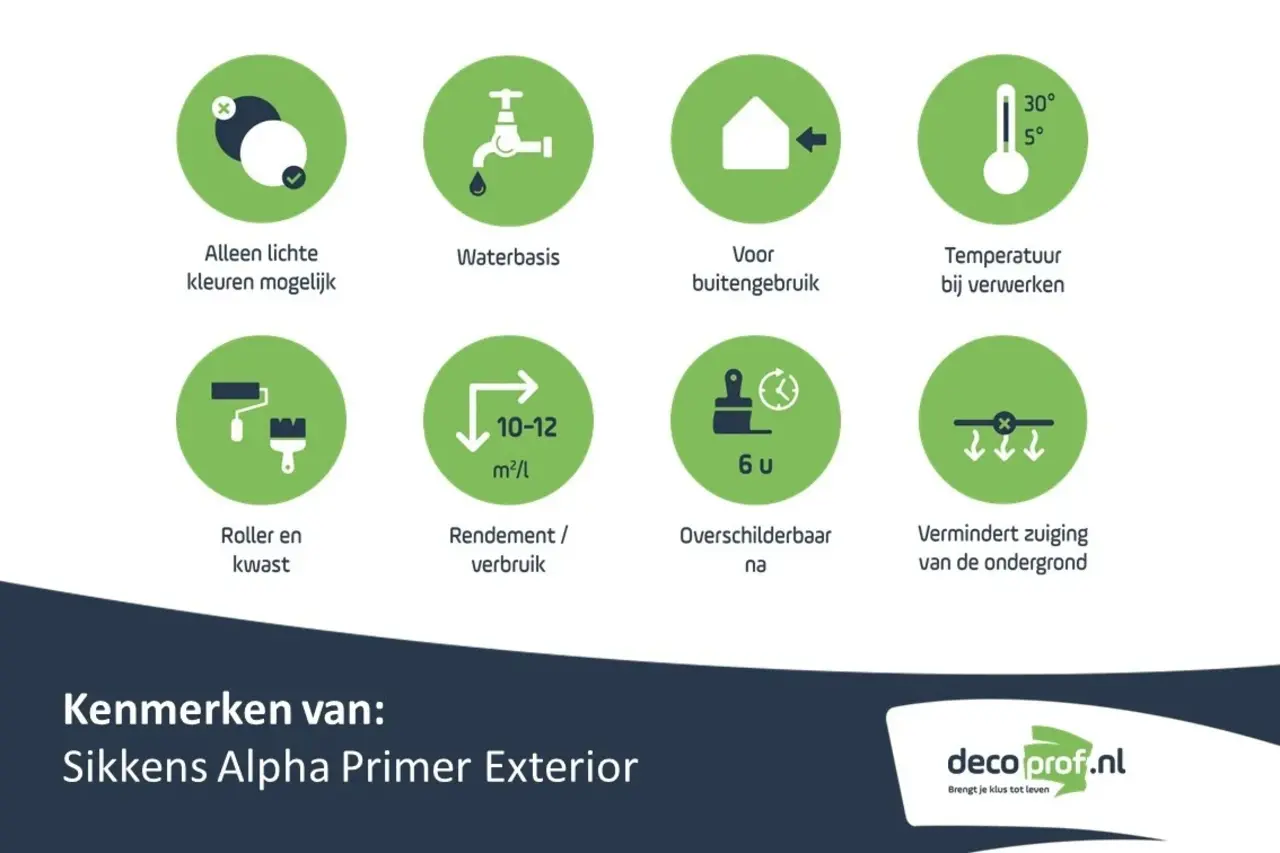 Sikkens Alpha Primer Exterior | Gevelprimer Buiten Sikkens Alpha Primer Exterior | Gevelprimer Buiten