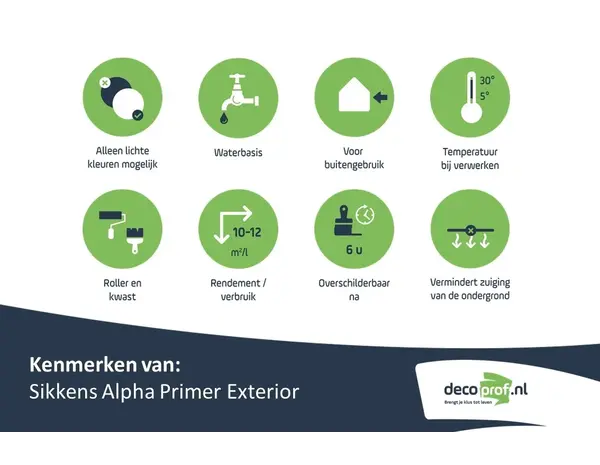 Sikkens Alpha Primer Exterior | Gevelprimer Buiten Sikkens Alpha Primer Exterior | Gevelprimer Buiten