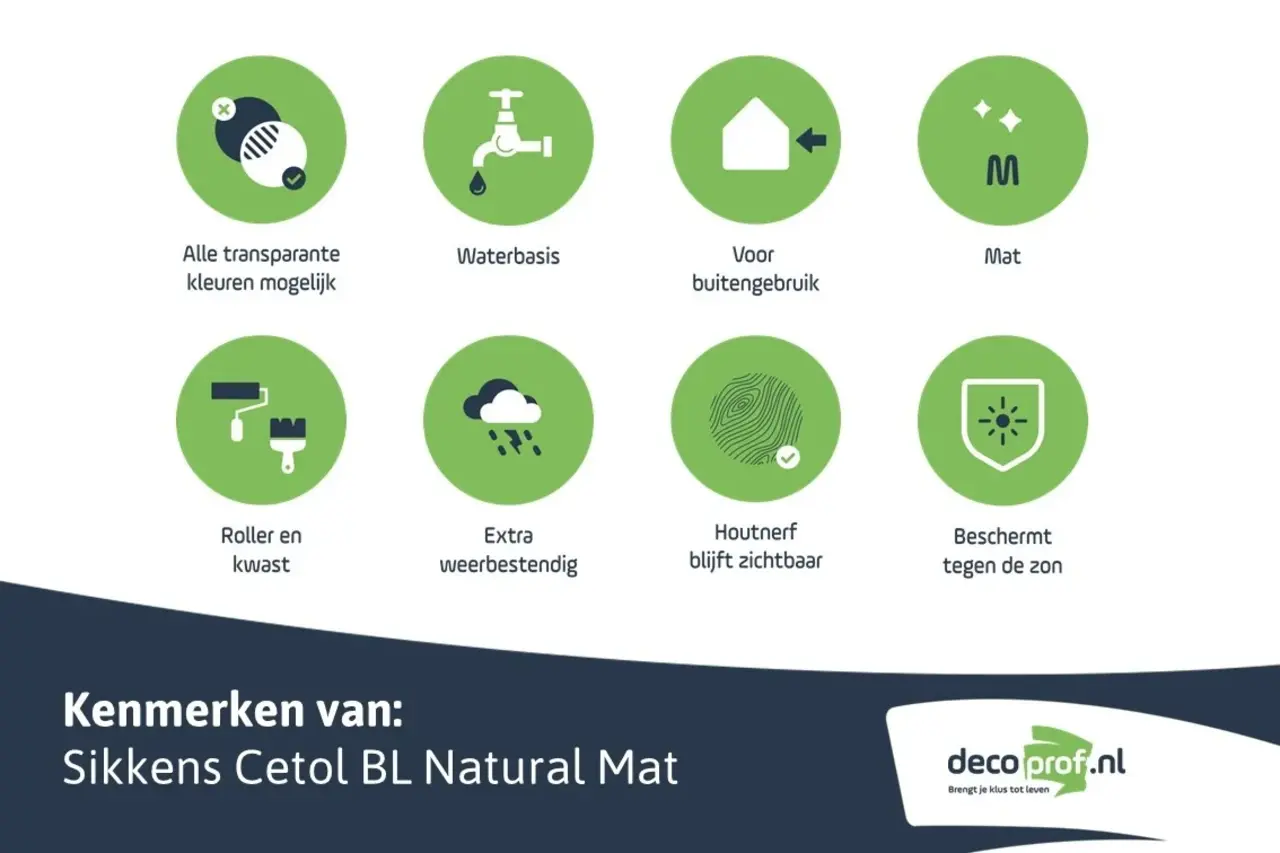 Sikkens Cetol BL Natural Mat | Matte Transparante Beits