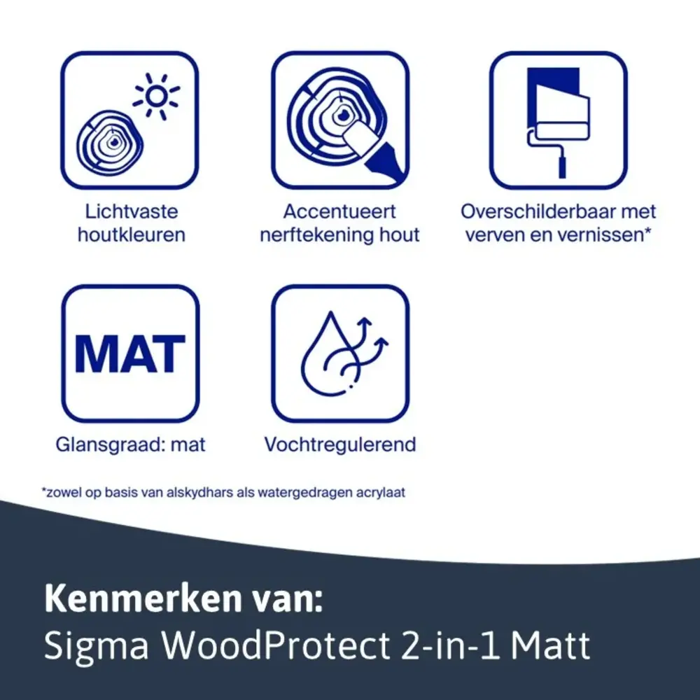 Sigma WoodProtect 2-in-1 Matt | Matte Impregnerende Beits Sigma WoodProtect 2-in-1 Matt | Matte Impregnerende Beits