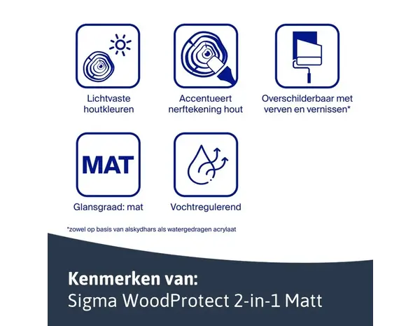 Sigma WoodProtect 2-in-1 Matt | Matte Impregnerende Beits Sigma WoodProtect 2-in-1 Matt | Matte Impregnerende Beits