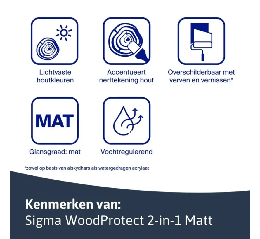 Sigma WoodProtect 2-in-1 Matt | Matte Impregnerende Beits - 1 LTR 