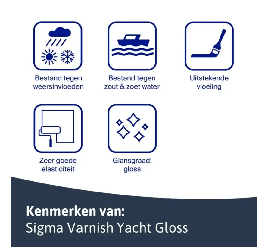 Sigma Varnish Yacht Gloss | Hoogglans Blanke Lak - 1 LTR