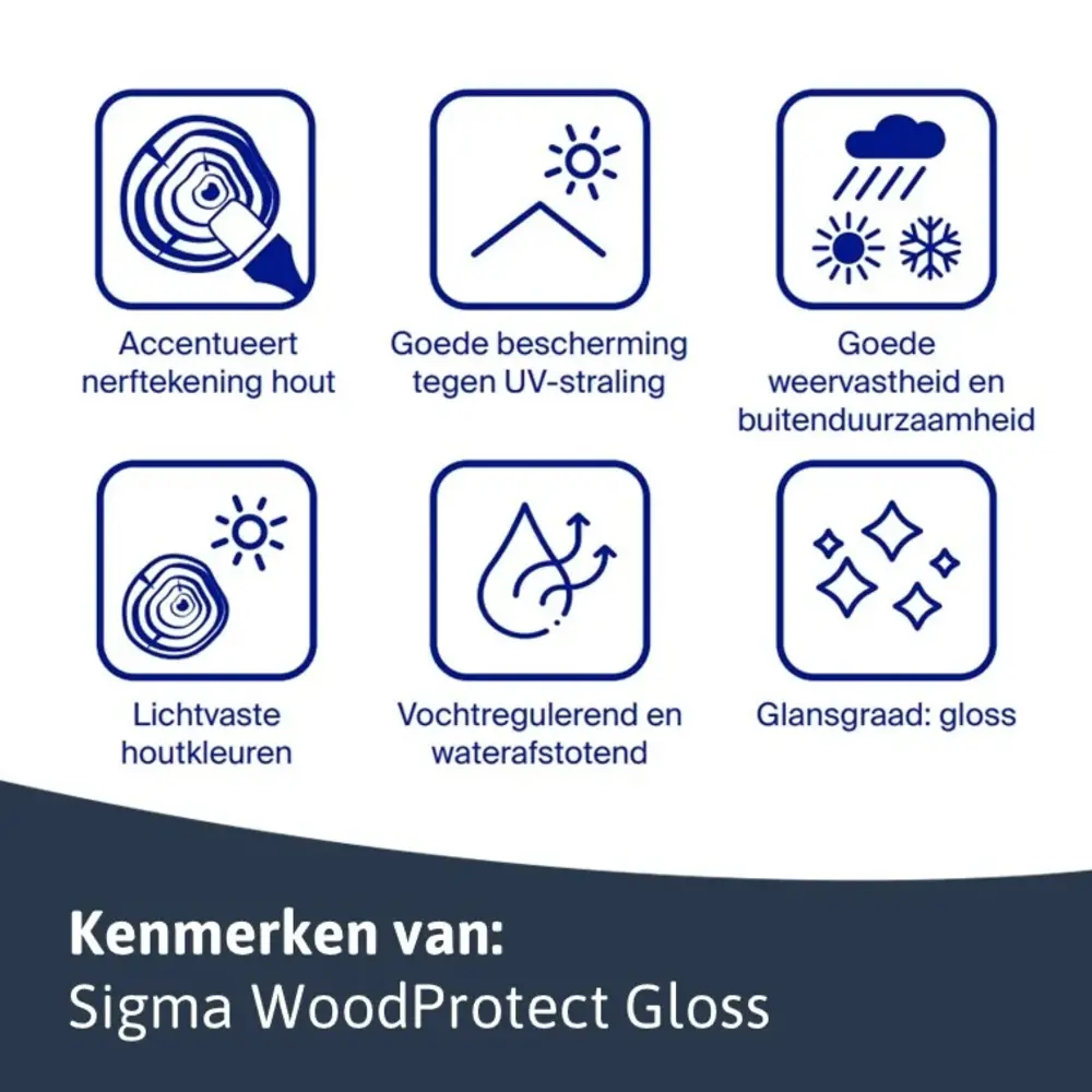 Sigma WoodProtect Gloss | Transparante Hoogglans Beits Sigma WoodProtect Gloss | Transparante Hoogglans Beits
