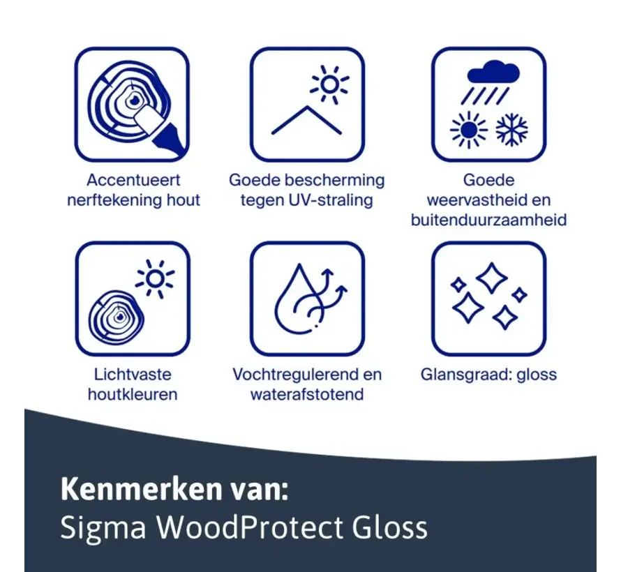 Sigma WoodProtect Gloss | Transparante Hoogglans Beits - 1 LTR 