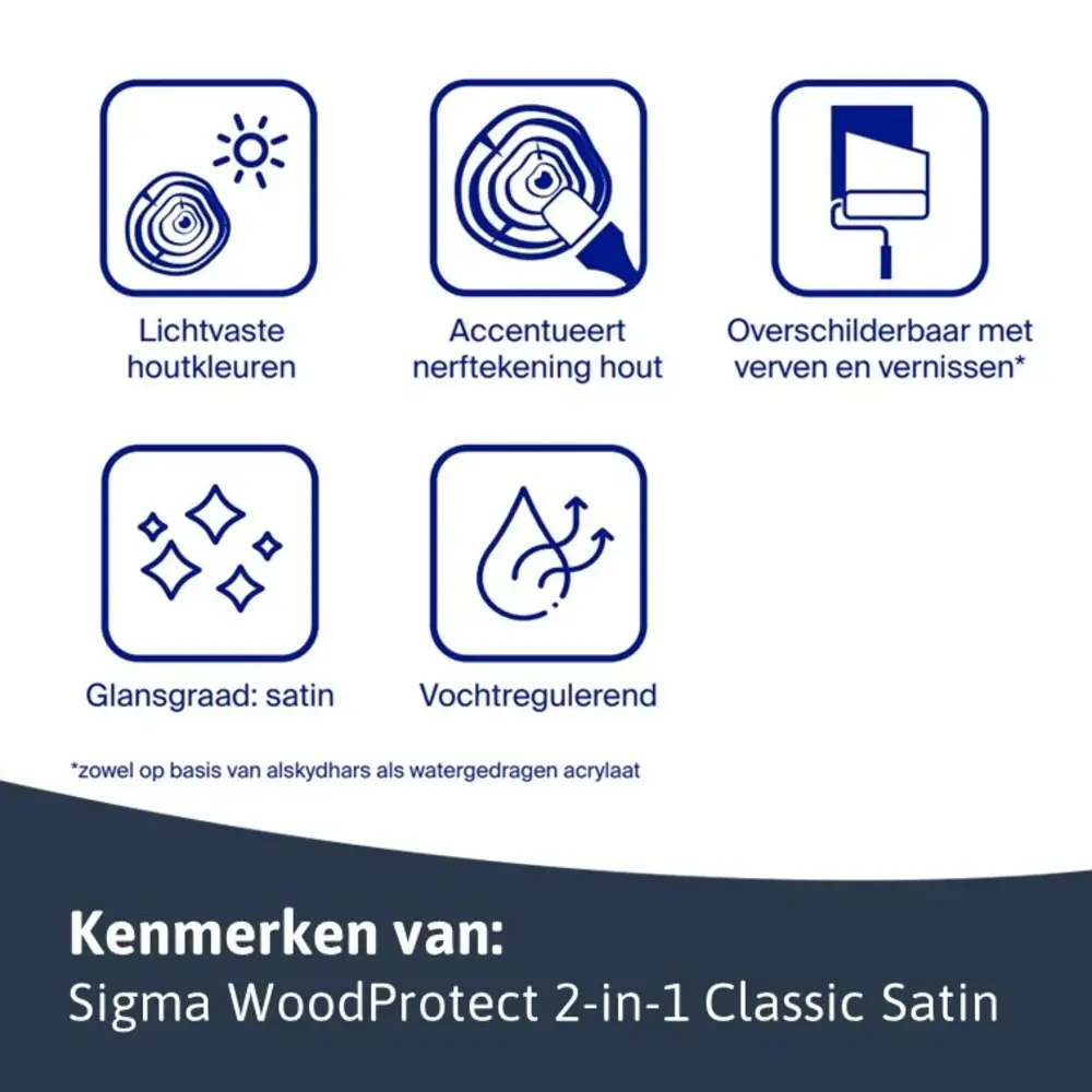 Sigma WoodProtect 2in1 Classic Satin | Zijdeglans Impregnerende Beits