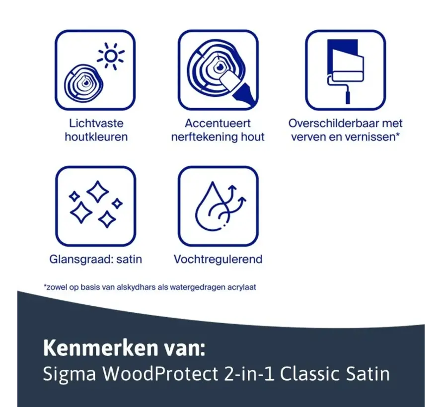 Sigma WoodProtect 2in1 Classic Satin | Zijdeglans Impregnerende Beits - 1 LTR 