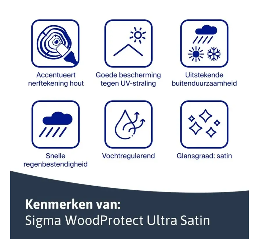 Sigma WoodProtect Ultra Satin | Transparante Zijdeglans Beits - 1 LTR 