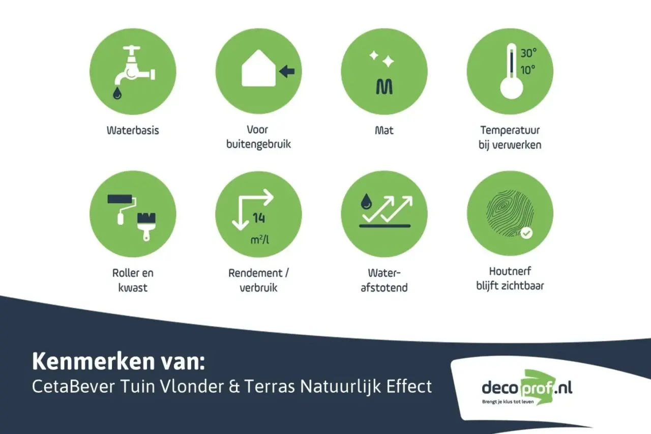 CetaBever Vlonder & Terrasbeits Natuurlijk Effect Bankirai CetaBever Vlonder & Terrasbeits Natuurlijk Effect Bankirai