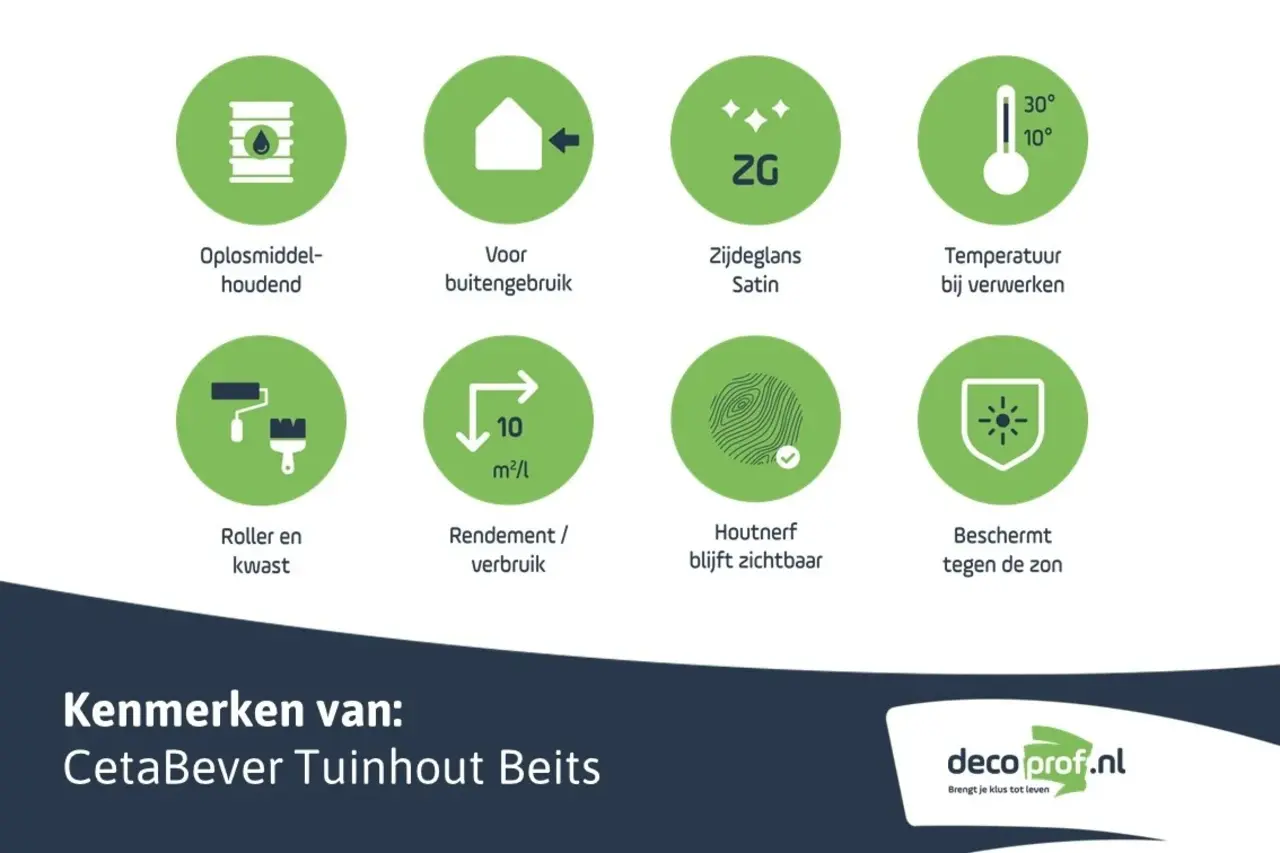 CetaBever Tuinhout Beits 085 Teak Transparant CetaBever Tuinhout Beits 085 Teak Transparant