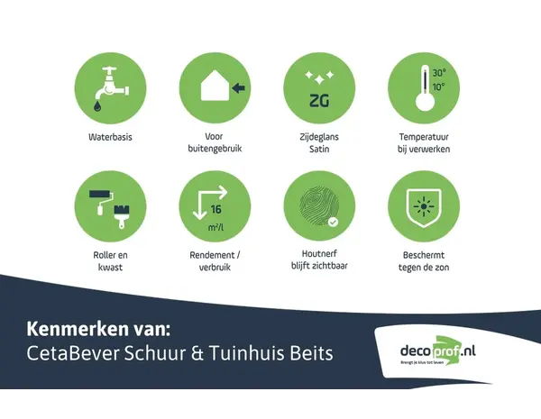 CetaBever Schuur & Tuinhuis Beits 006 Licht Eiken Transparant CetaBever Schuur & Tuinhuis Beits 006 Licht Eiken Transparant