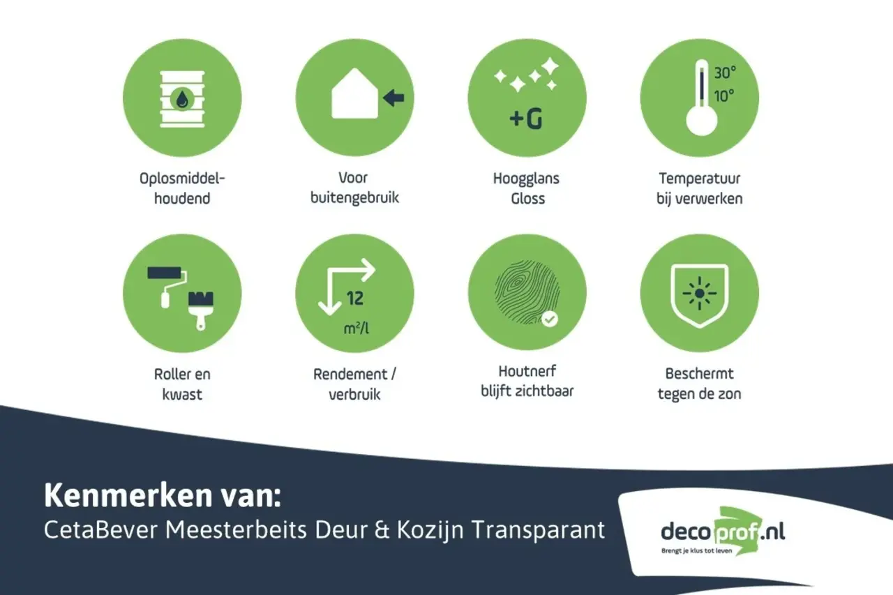 CetaBever Meesterbeits Deur & Kozijn Glans 077 Grenen Transparant