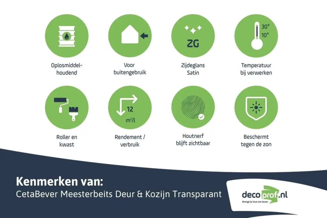 CetaBever Meesterbeits Deur & Kozijn 085 Zijdeglans Teak Transparant CetaBever Meesterbeits Deur & Kozijn 085 Zijdeglans Teak Transparant