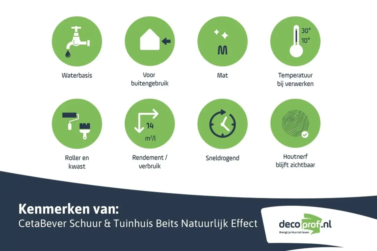 CetaBever Schuur & Tuinhuis Beits Natuurlijk Effect Douglas CetaBever Schuur & Tuinhuis Beits Natuurlijk Effect Douglas