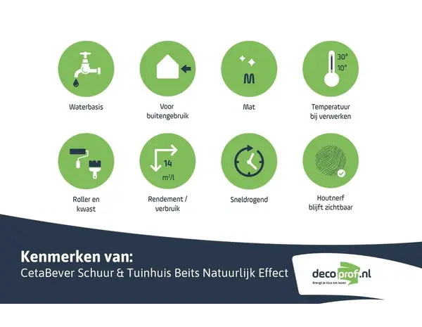 CetaBever Schuur & Tuinhuis Beits Natuurlijk Effect Douglas CetaBever Schuur & Tuinhuis Beits Natuurlijk Effect Douglas