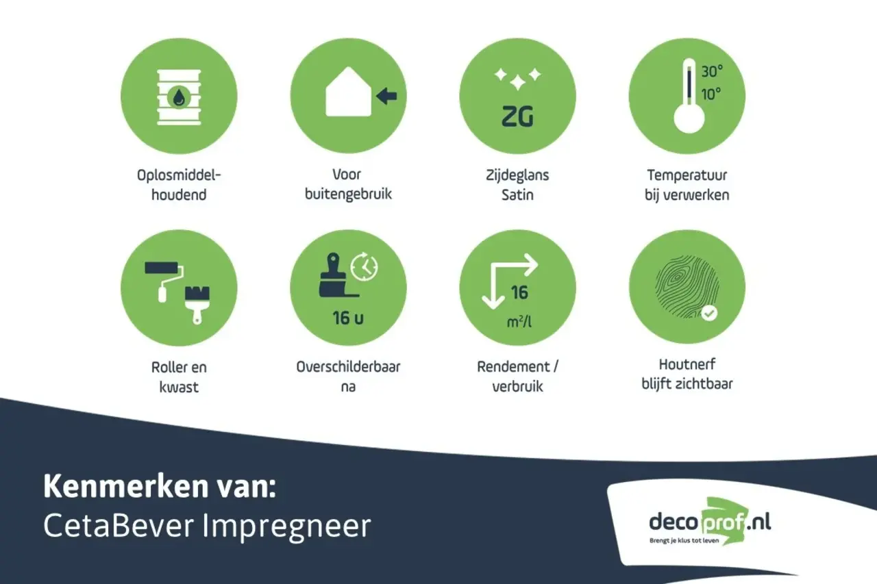 CetaBever Impregneer Kleurloos CetaBever Impregneer Kleurloos