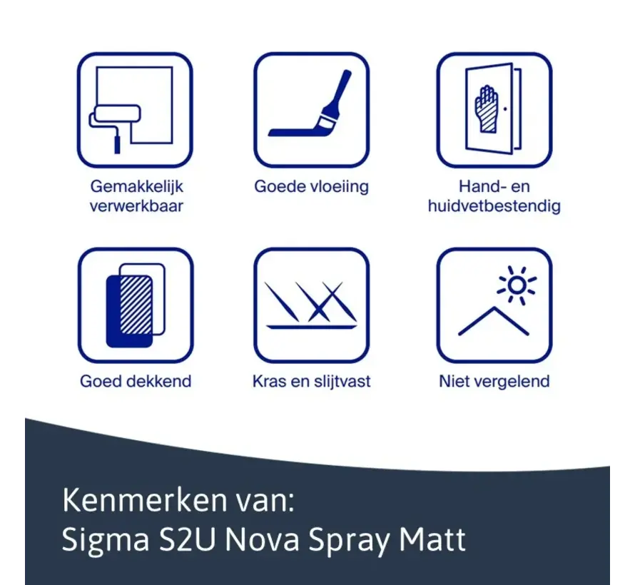 Sigma S2U Nova Spray Matt | Verspuitbare Matte Lakverf Binnen - 2,5 LTR 