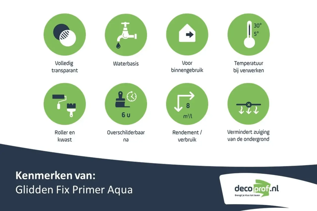 Glidden Fix Primer Aqua Transparant Glidden Fix Primer Aqua Transparant