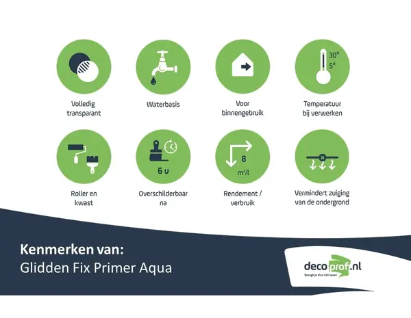 Glidden Fix Primer Aqua Transparant Glidden Fix Primer Aqua Transparant