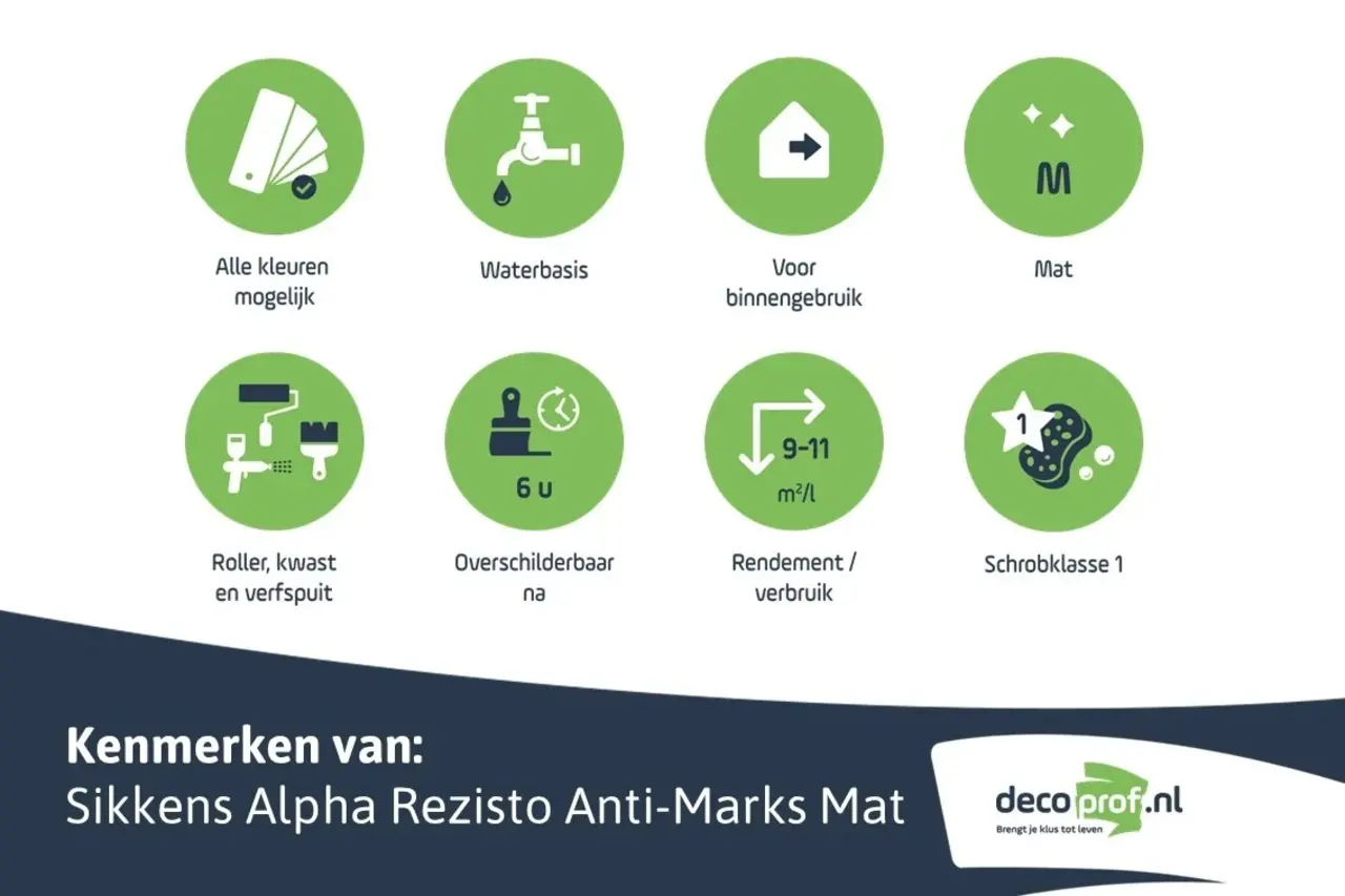 Sikkens Alpha Rezisto Anti-Marks Mat | Matte Reinigbare Muurverf