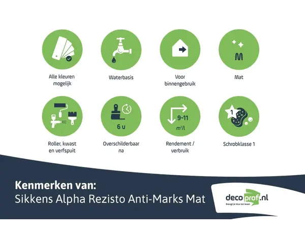 Sikkens Alpha Rezisto Anti-Marks Mat | Matte Reinigbare Muurverf