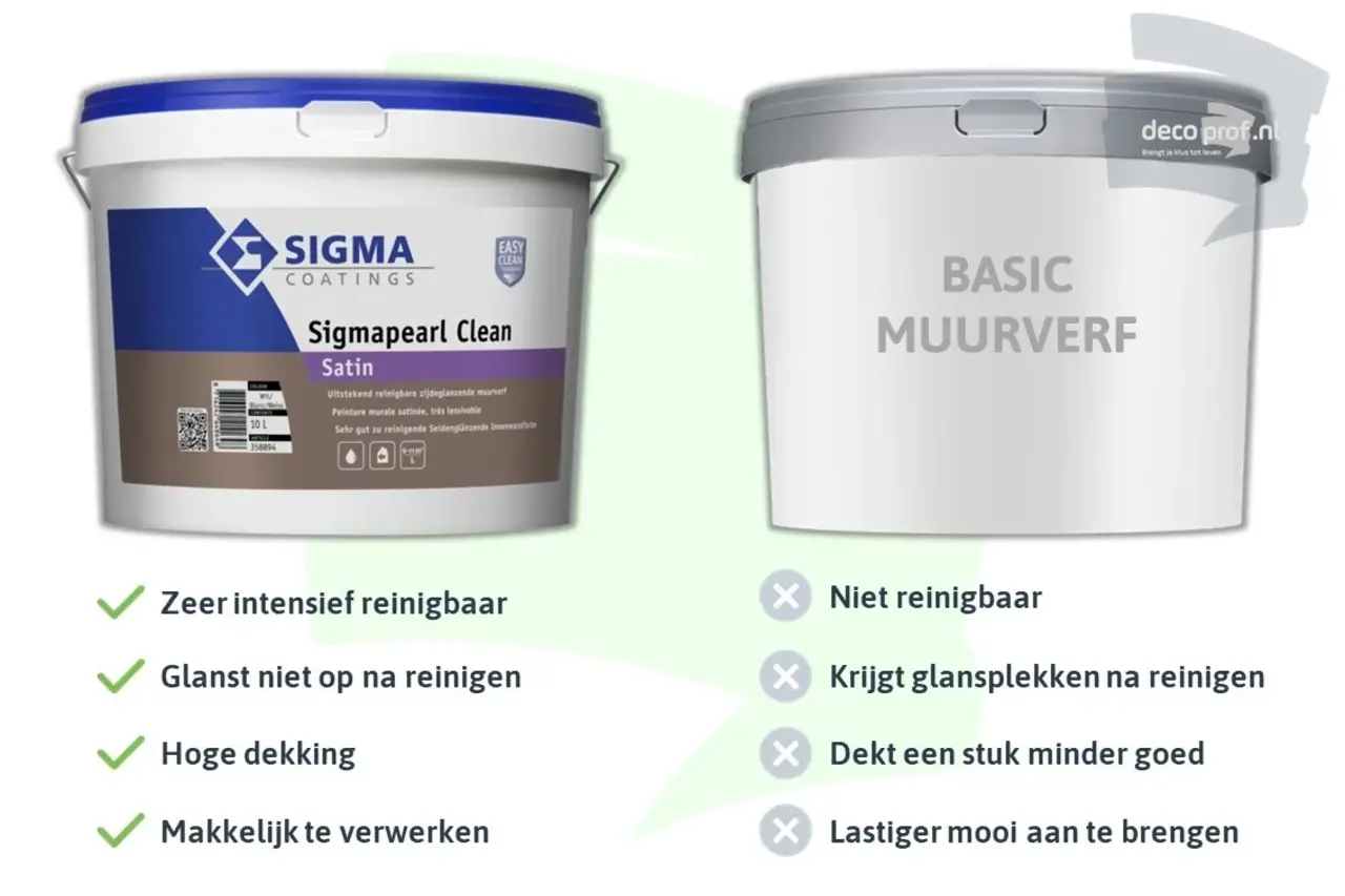 Sigma Sigmapearl Clean Satin | Reinigbare Zijdeglans Muurverf Sigma Sigmapearl Clean Satin | Reinigbare Zijdeglans Muurverf