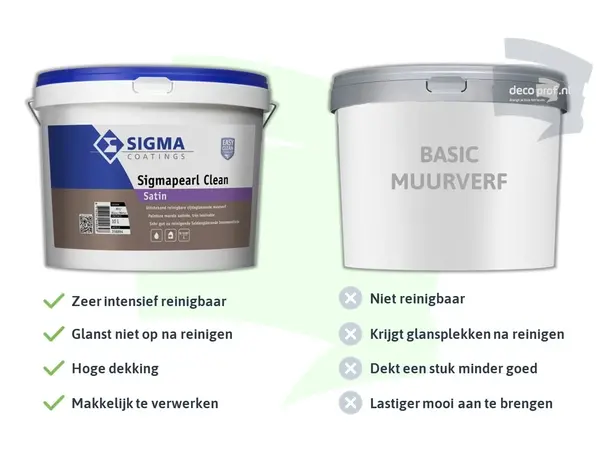 Sigma Sigmapearl Clean Satin | Reinigbare Zijdeglans Muurverf Sigma Sigmapearl Clean Satin | Reinigbare Zijdeglans Muurverf