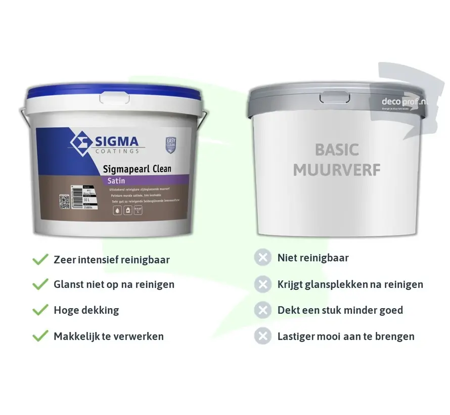 Sigma Sigmapearl Clean Satin | Reinigbare Zijdeglans Muurverf - 2,5 LTR 