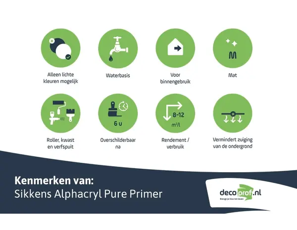 Sikkens Alphacryl Pure SF Primer