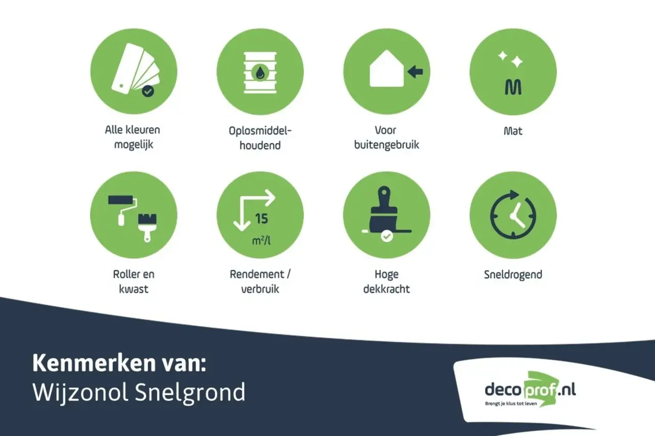 Wijzonol Snelgrond | Grondverf Buiten Wijzonol Snelgrond | Grondverf Buiten