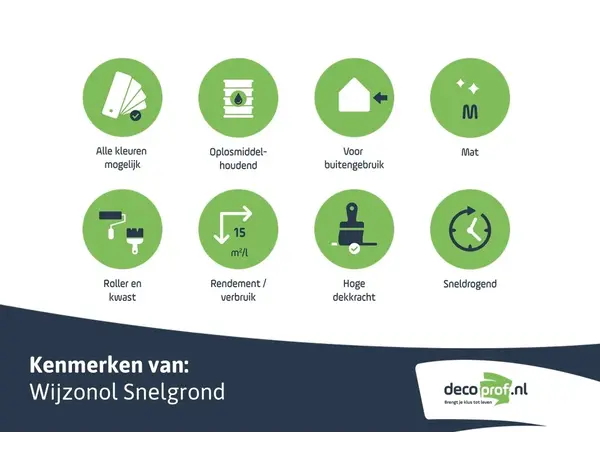 Wijzonol Snelgrond | Grondverf Buiten Wijzonol Snelgrond | Grondverf Buiten